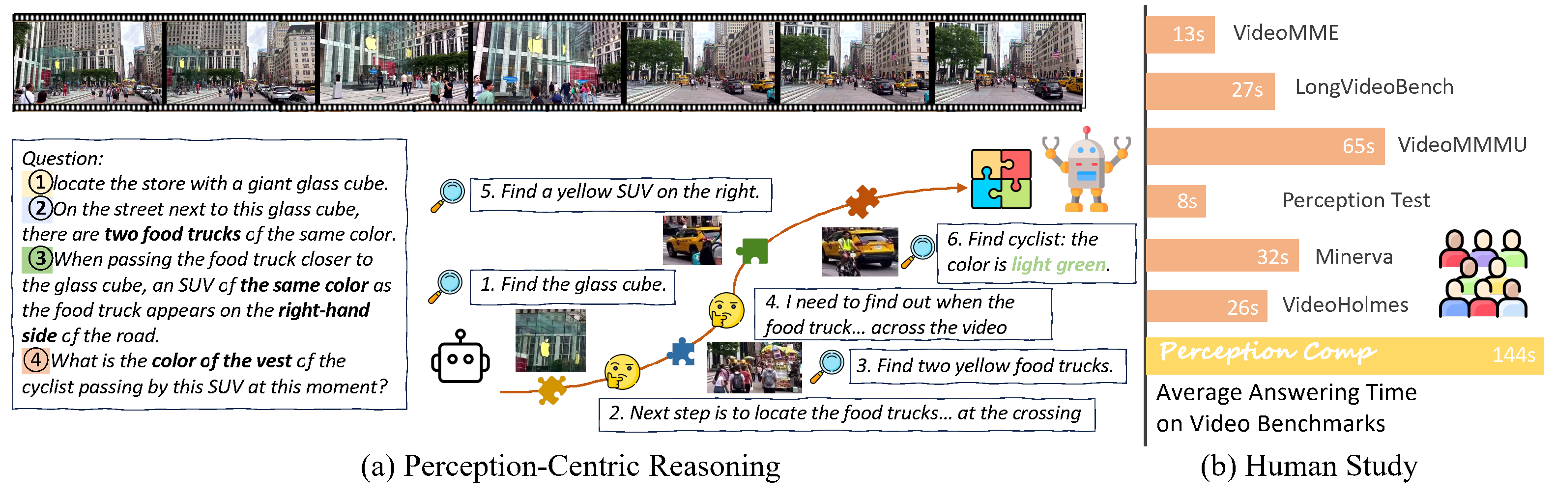 PerceptionComp benchmark overview figure